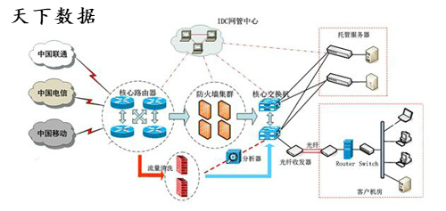 国际互联网专线接入与宽带接入 核心差异与应用场景全解析