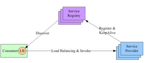 构建现代互联网服务 微服务架构体系、技术栈与服务体系全景解析