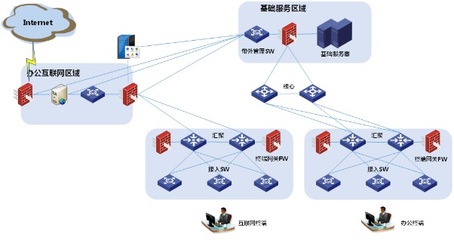 某局点互联网安全桌面部署后无法访问互联网的排查与解决思路