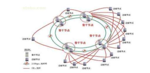 互联网接入方式及相关服务详解