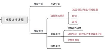 互联网下半场，KEEP如何深化其健身生态 从工具到服务的战略跃迁
