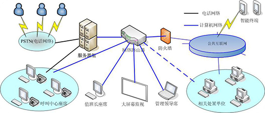 基于30B+D数字中继接入技术的昆水热线系统 构建高效可靠的互联网接入与服务新范式