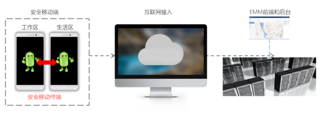 警务移动终端双系统解决方案 高效与安全的互联网接入服务