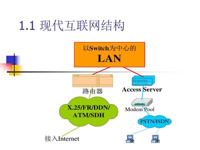 第1章 现代互联网技术概述 互联网接入及相关服务