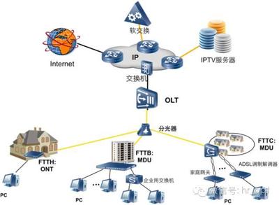 老司机说 家客集客运维那些事——解密互联网接入及相关服务