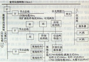 图解网络架构 if指代、外网接入点与各组件功能解析